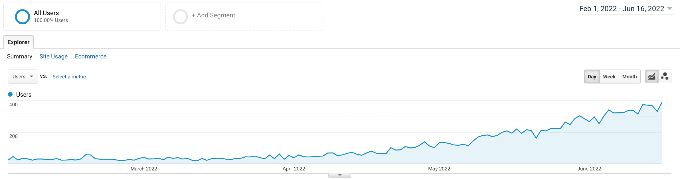 حركة المرور لقطة شاشة منخفضة DR موقع متخصص