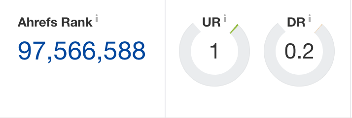 موقع متخصص نقاط منخفضة DR Ahrefs