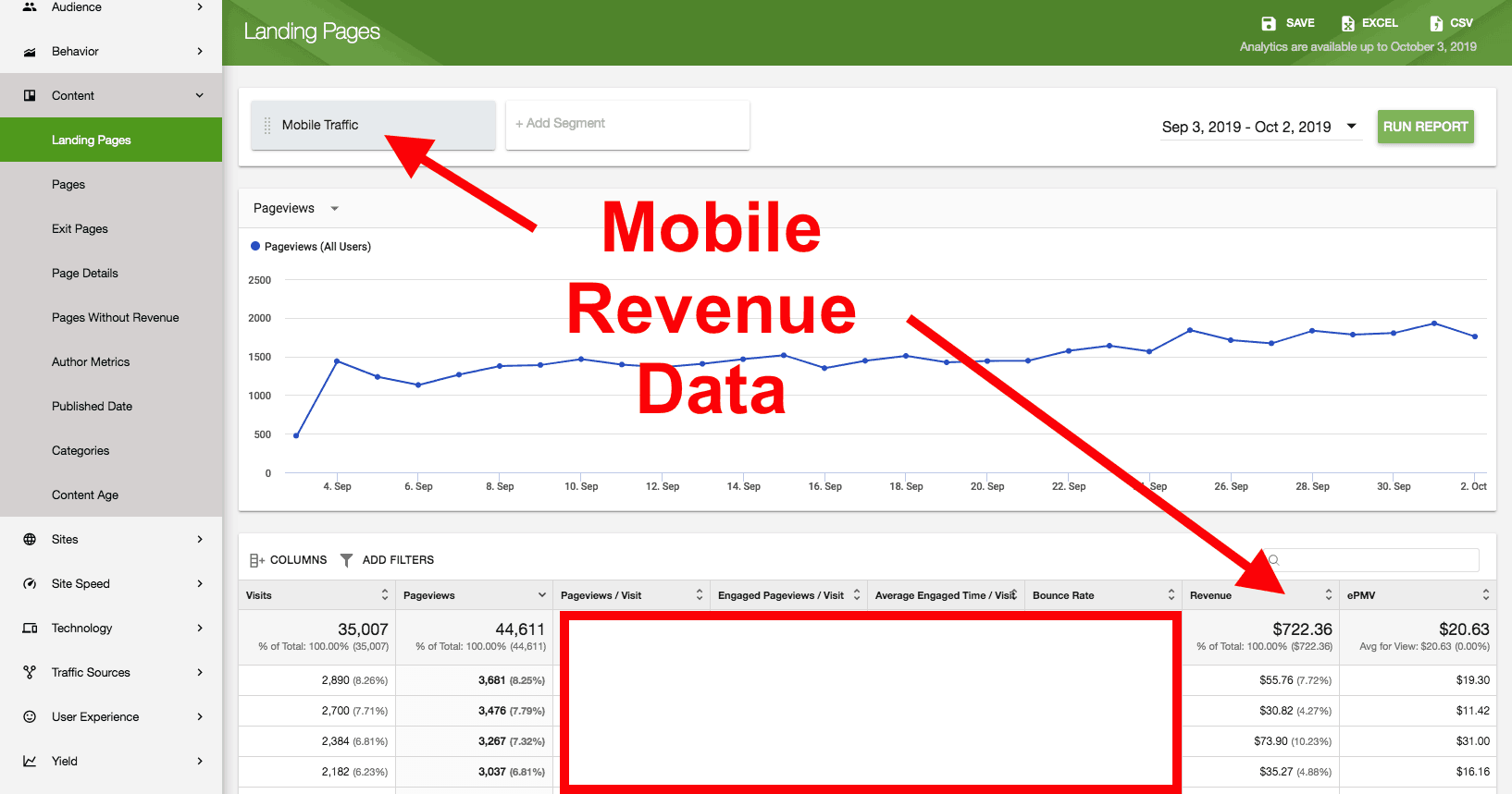 Analisis pendapatan iklan Ezoic menurut perangkat