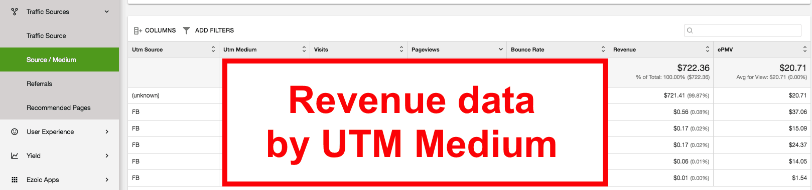 Data pendapatan iklan Ezoic oleh UTM Medium