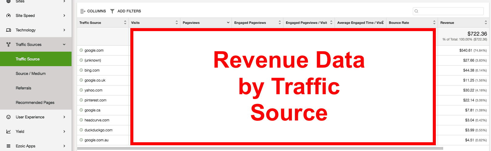 Pendapatan iklan Ezoic menurut sumber lalu lintas