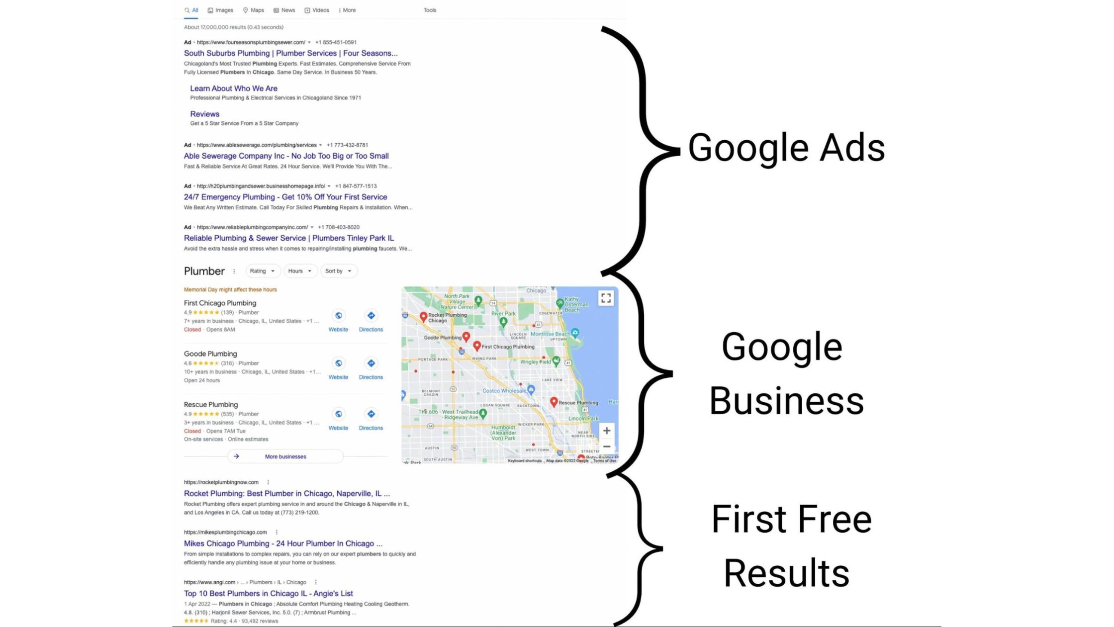 Пример страницы поисковой выдачи Google при поиске сантехников в Чикаго.
