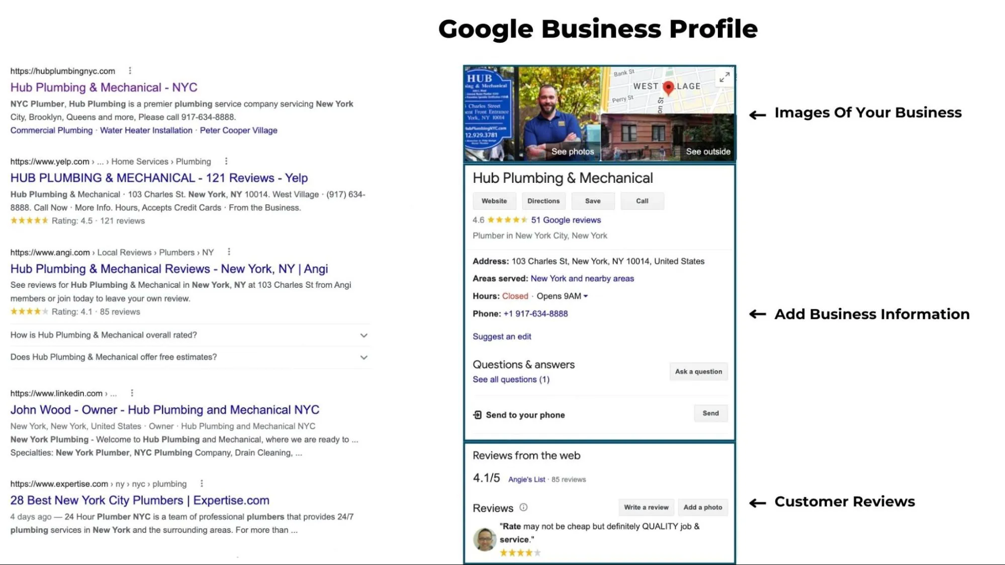 Пример профиля Google Business
