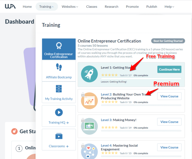 Programme de formation des affiliés riches