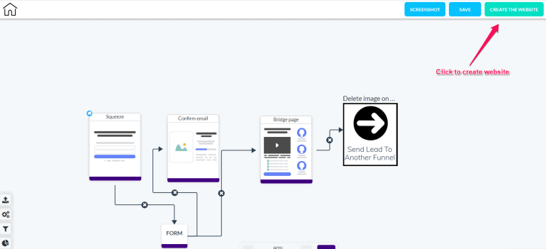 Воронка продаж создать сайт