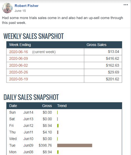 12-minütige Überprüfung des Affiliate-Systems: Verdienen Sie 465 $/Verkauf Ist es wahr oder Betrug?