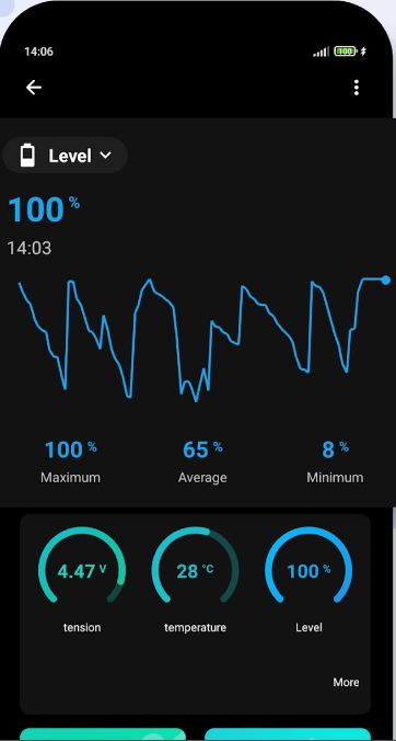 Oszczędzanie baterii - zdrowie życia