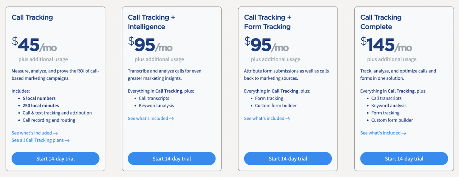 Call-Tracking-Pläne