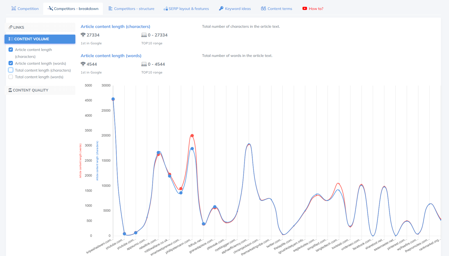 competitors - breakdown