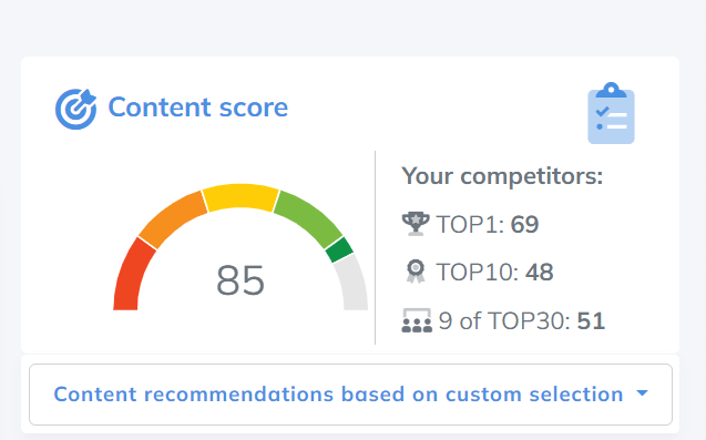content score