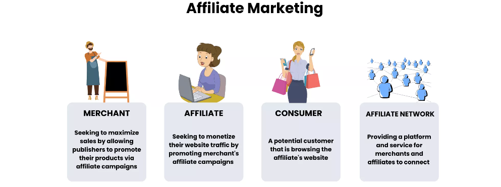 Gana dinero como vendedor afiliado en Ghana