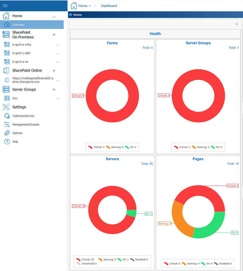 クエストシェアポイント