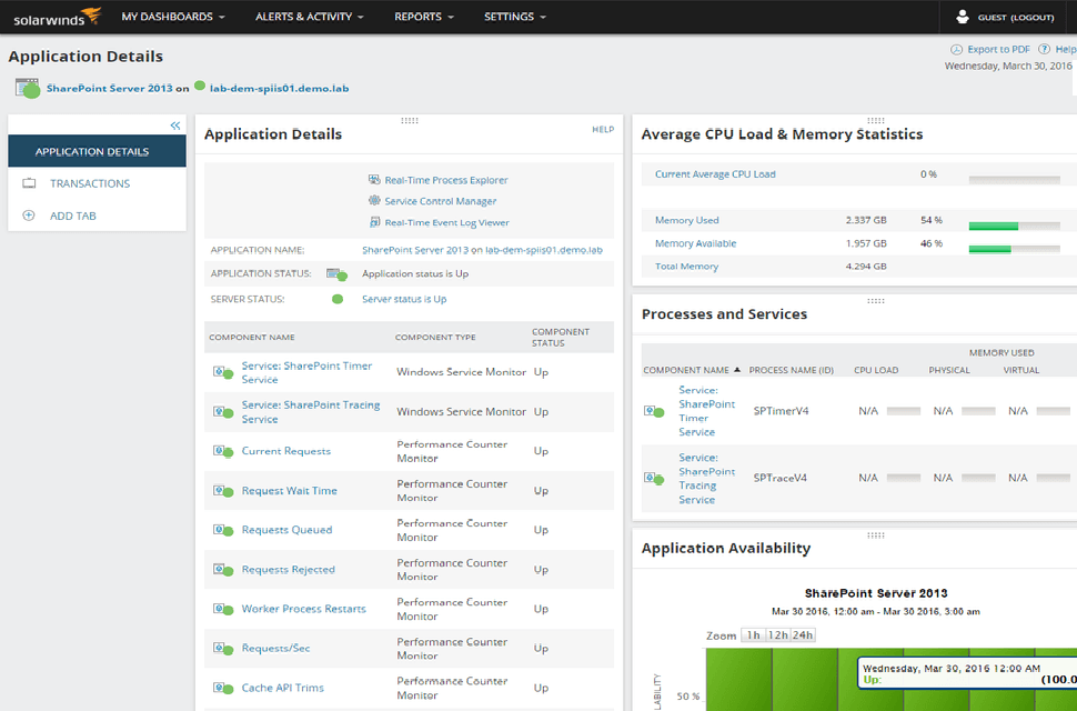 ソーラーウィンドシェアポイント