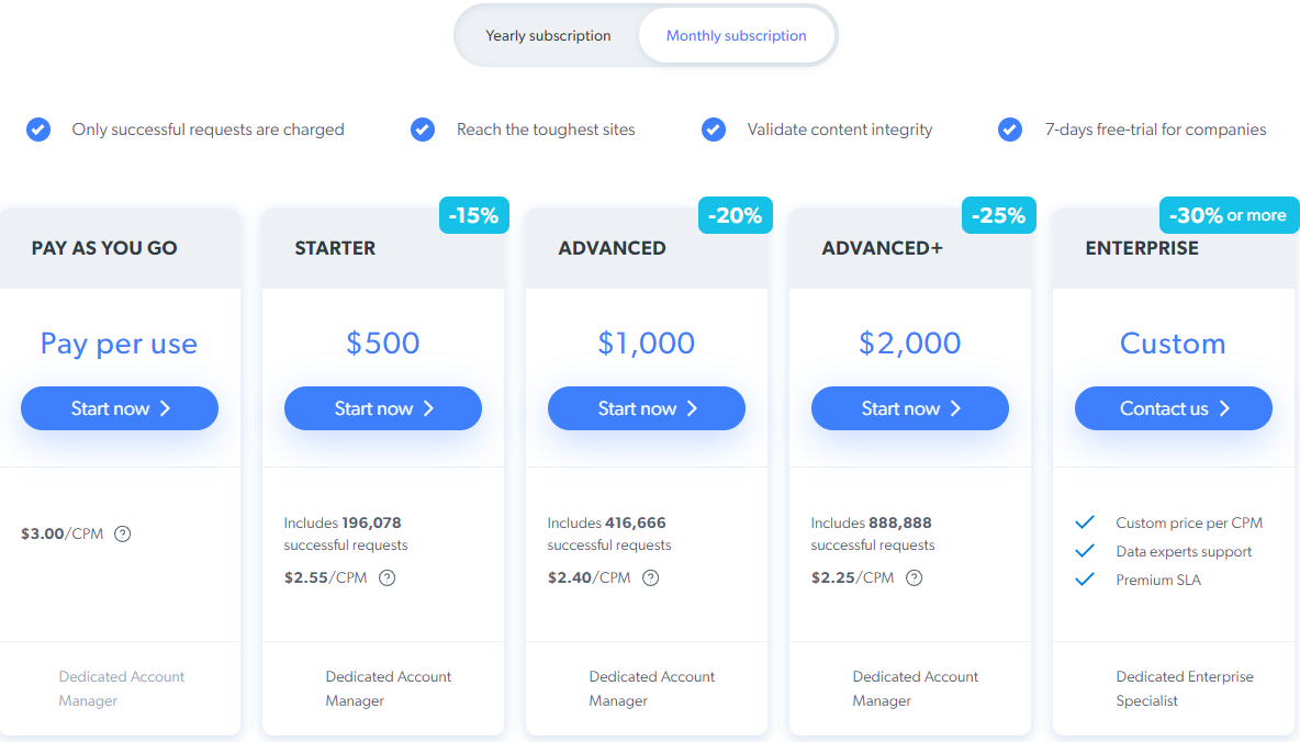 Piani tariffari per dati brillanti