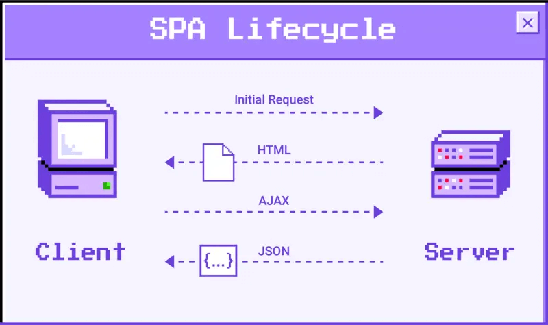 apa-itu-spa