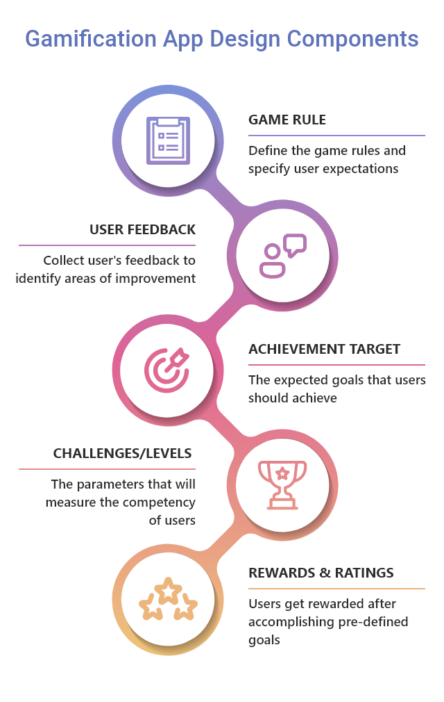 gamification_app_design_components.png gamification_app_design_components.png