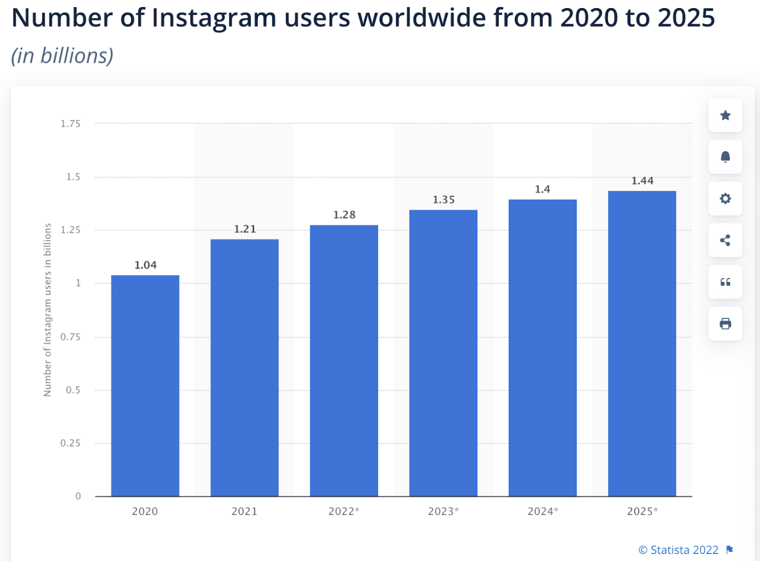instagram-users-worldwide