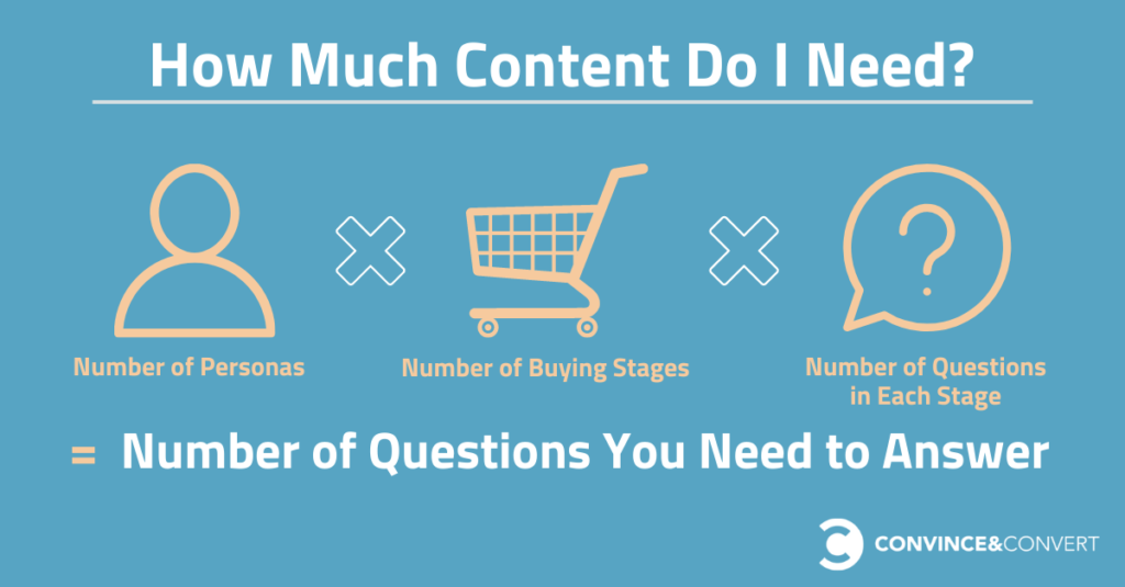 ฉันต้องการเนื้อหาเท่าใดสูตร