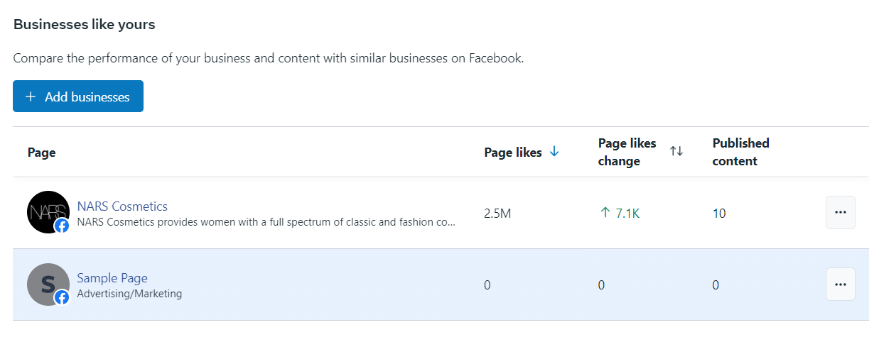 تحقق من منافسيك