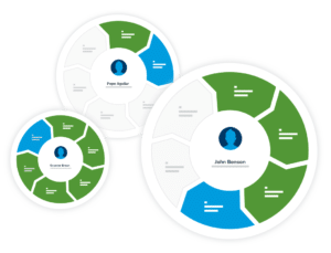 La buena alineación organizativa se basa en ver y utilizar datos relevantes, establecer objetivos y métricas comunes y crear un proceso de traspaso continuo.