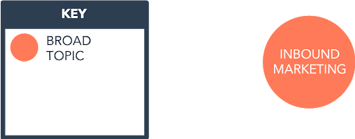 広範なトピック