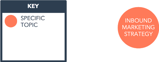 特定のトピック