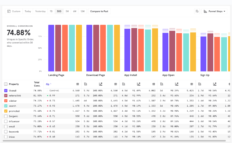 mixpanel-lejek-raporty
