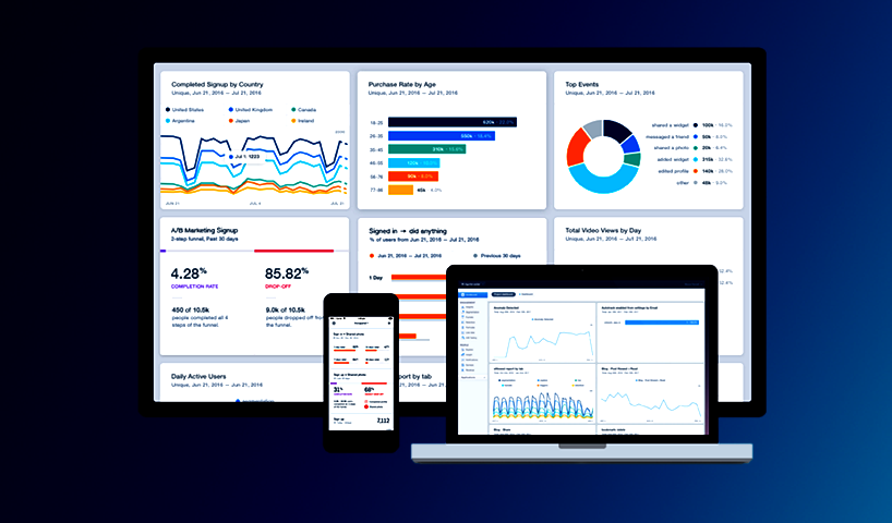 Korzyści z Mixpanelu
