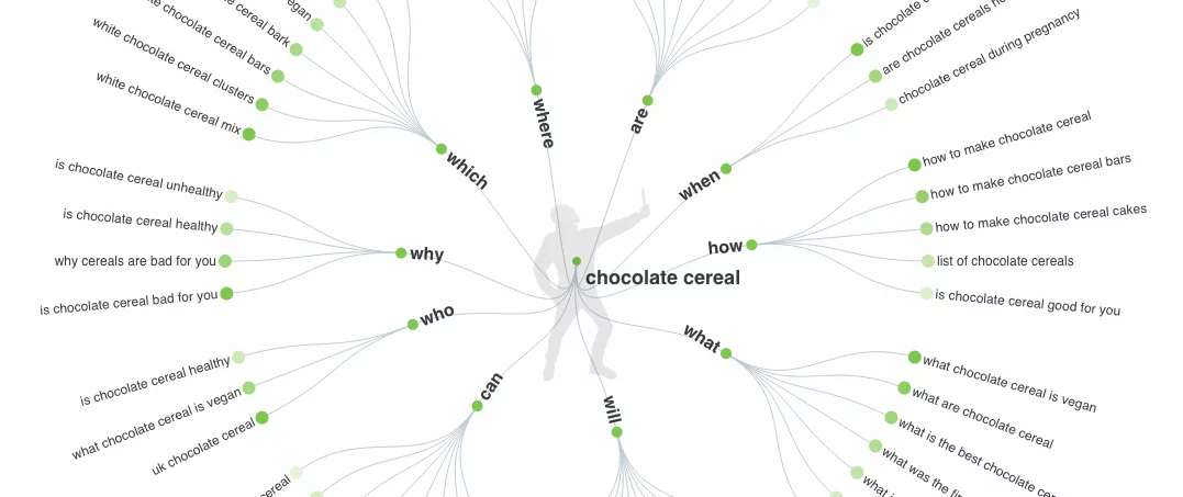 questions mots-clés dans answerthepublic