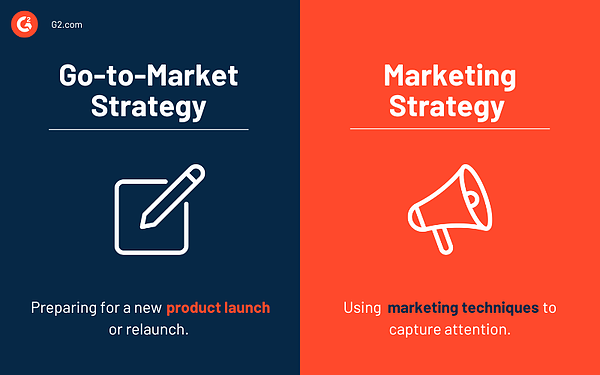 进入市场策略与营销策略