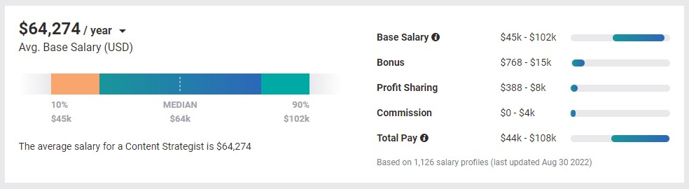 Content-Strategien StrategyBeam mieten