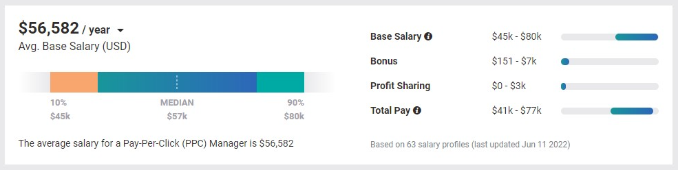 Mieten Sie PPC Manager Strategybeam