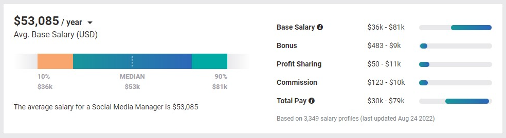 Social Media Manager StrategyBeam einstellen