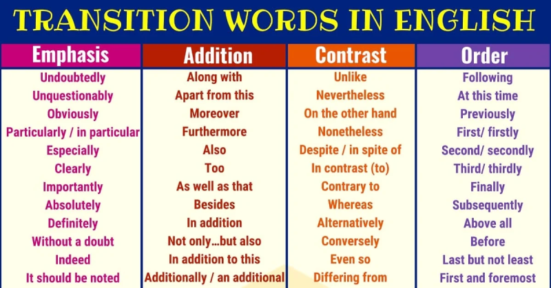 liste-de-mots-de-transition