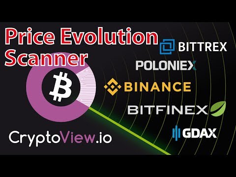 วิดีโอ YouTube