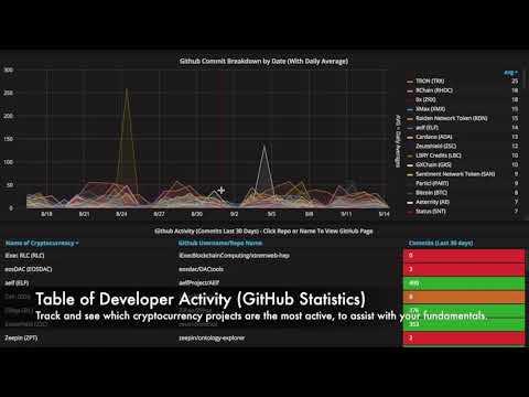 วิดีโอ YouTube