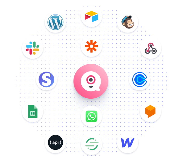 Saas-интеграции