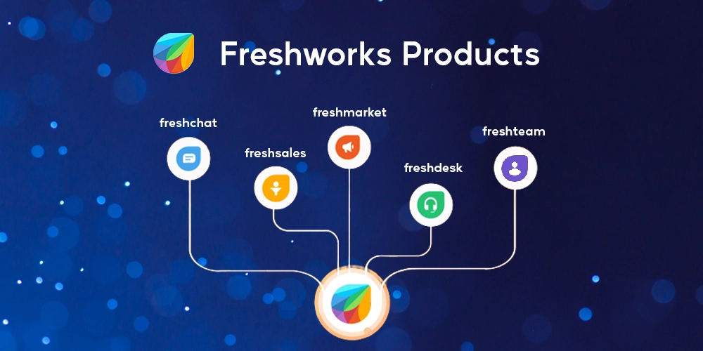 Freshworks-Produkt