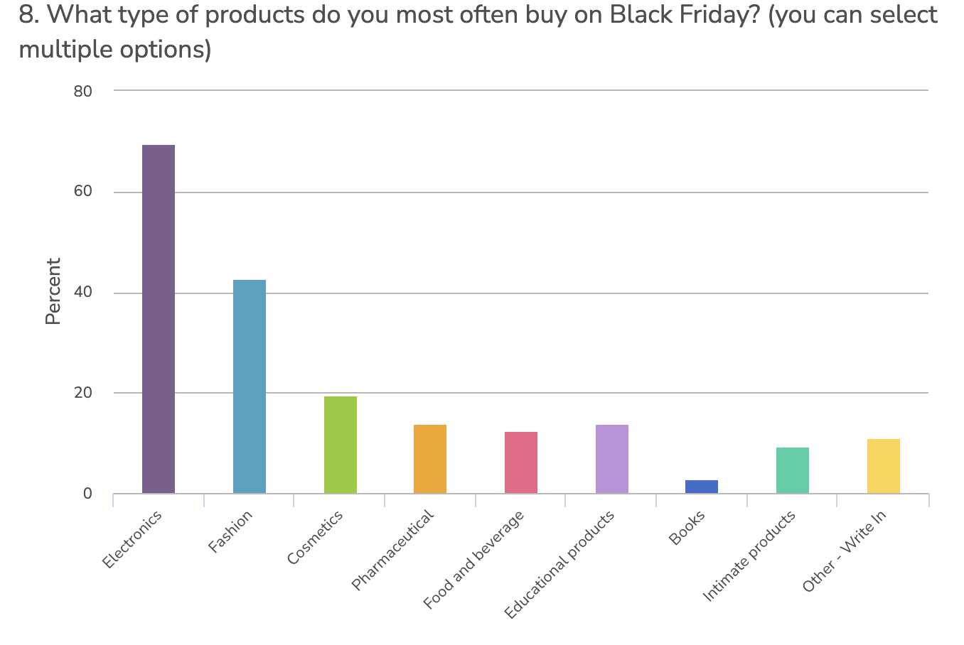 Ekran Görüntüsü 2022-09-28, 2.54.44 PM