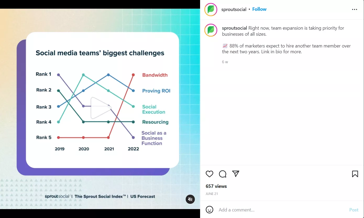Sproutsocial Instagram 예
