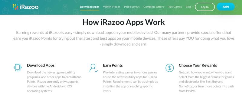 iRazoo comment ça marche