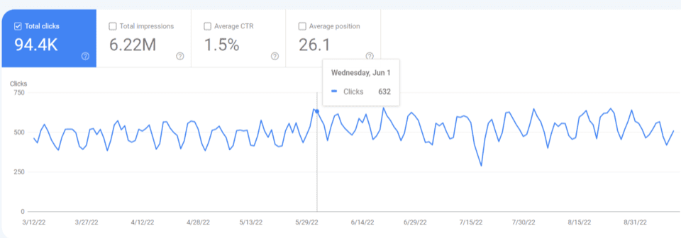 Поведение результатов поиска, не вызванное обновлением ядра