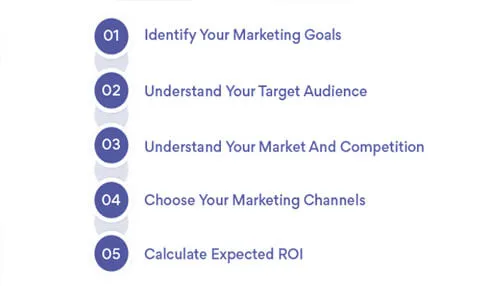 Cum să elaborezi un buget de marketing