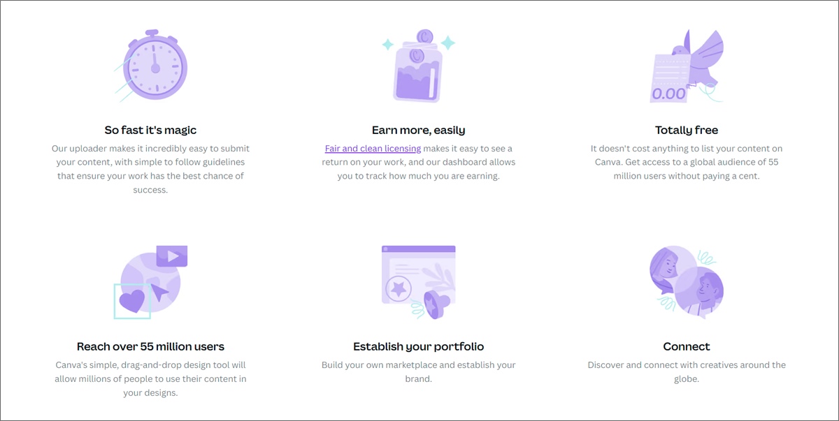 كسب المال من خلال برنامج المساهمين canva