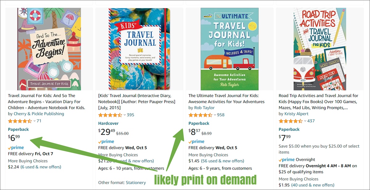 كسب المال من الكتب منخفضة المحتوى باستخدام canva