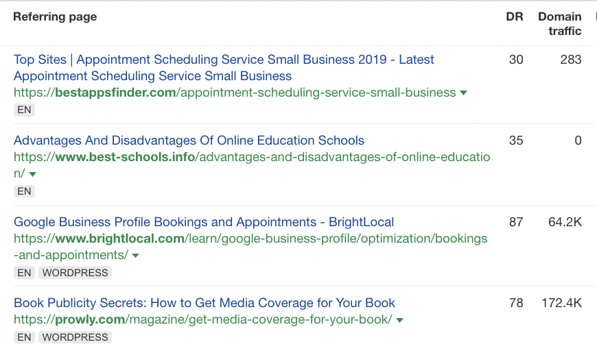 Rapporto sui backlink di Ahrefs