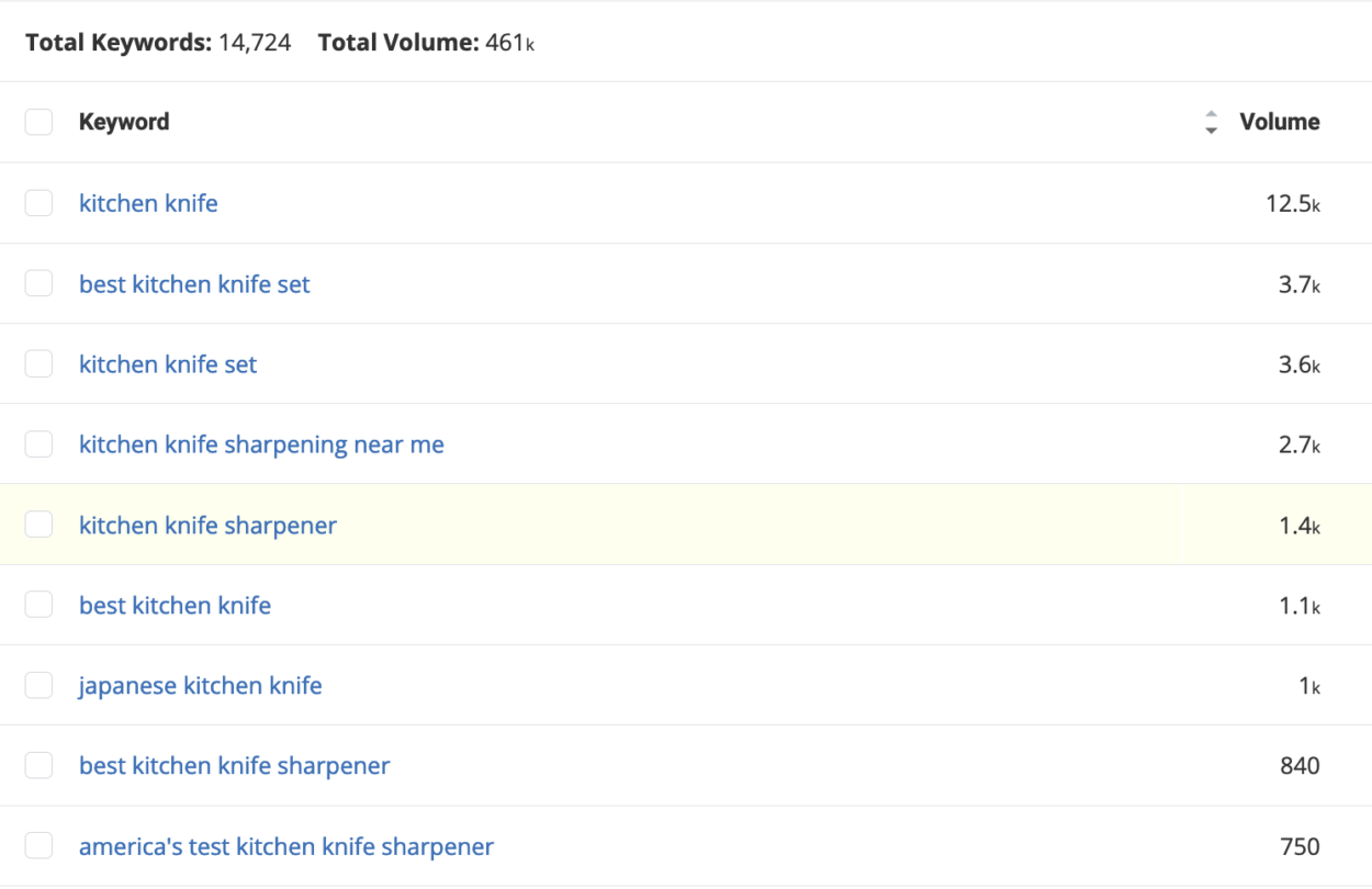 Elenco di parole chiave