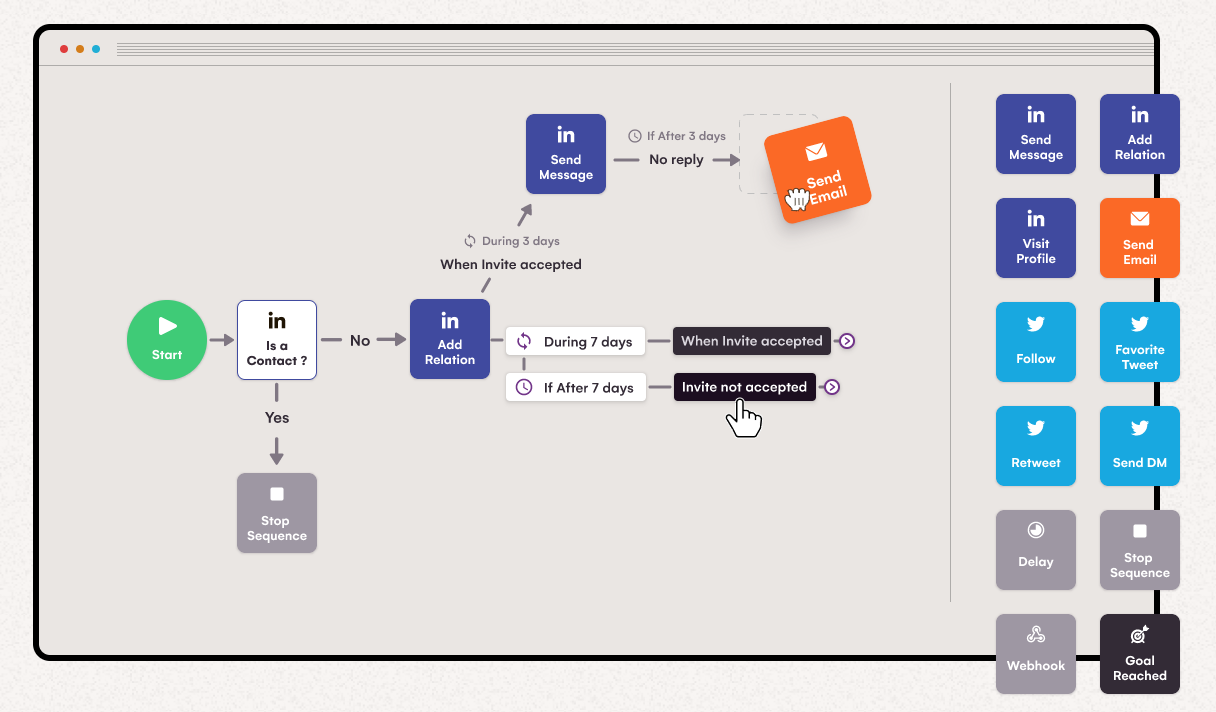 campagna in sequenza multicanale