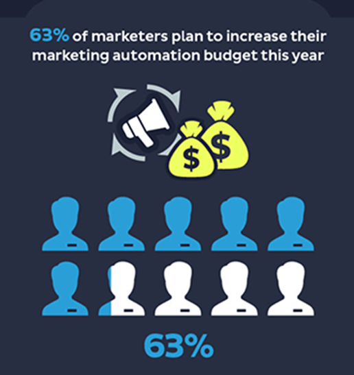 Автоматизация контента для начинающих | Агентство Виста