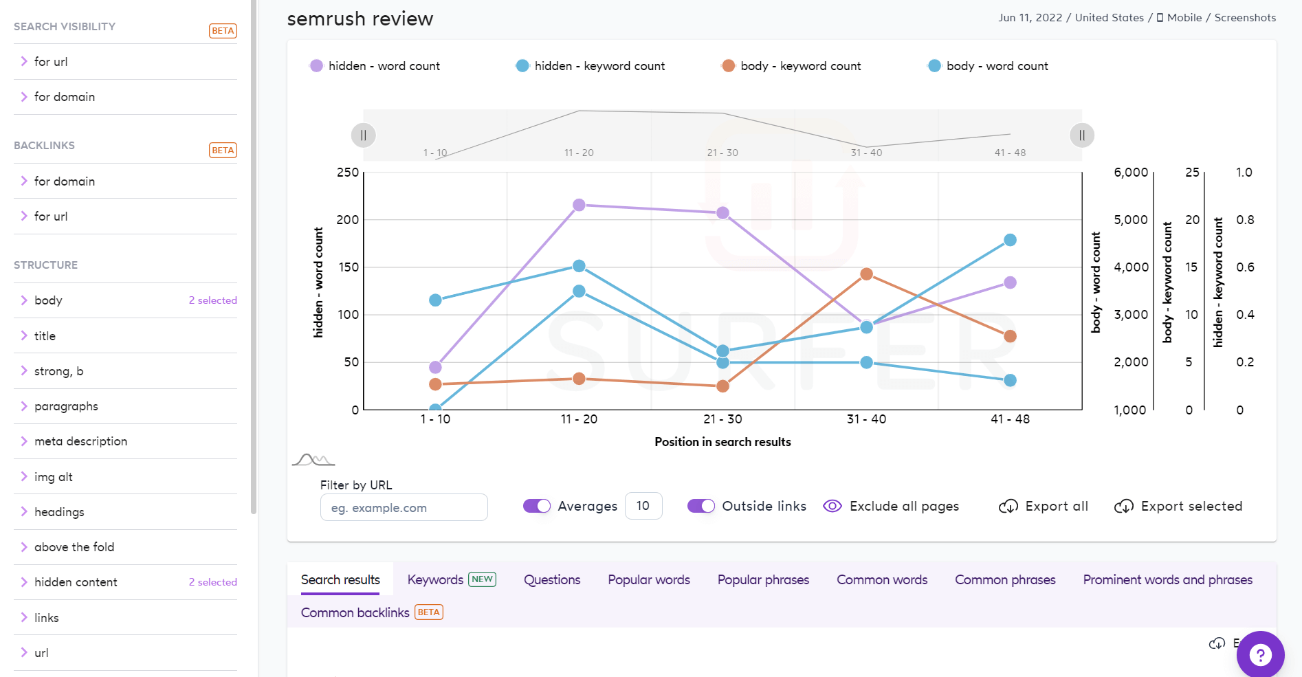 Surfer SEO 리뷰 2022: 콘텐츠 순위 4를 위한 최고의 온페이지 SEO 도구 및 콘텐츠 최적화 도구 SERP analyzer - search visibility graph
